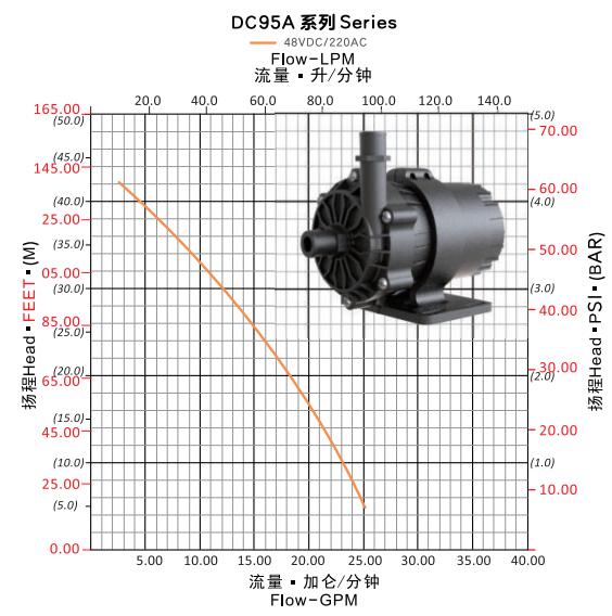 dc pump