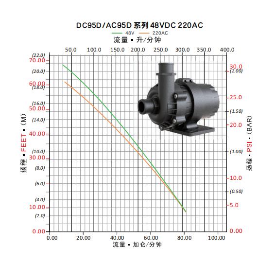 dc pump