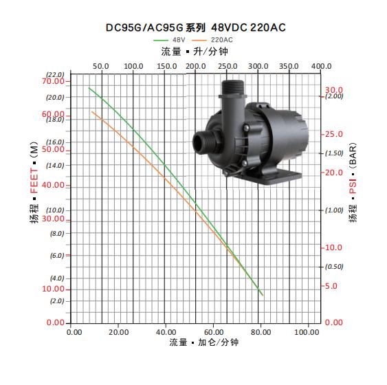 dc pump