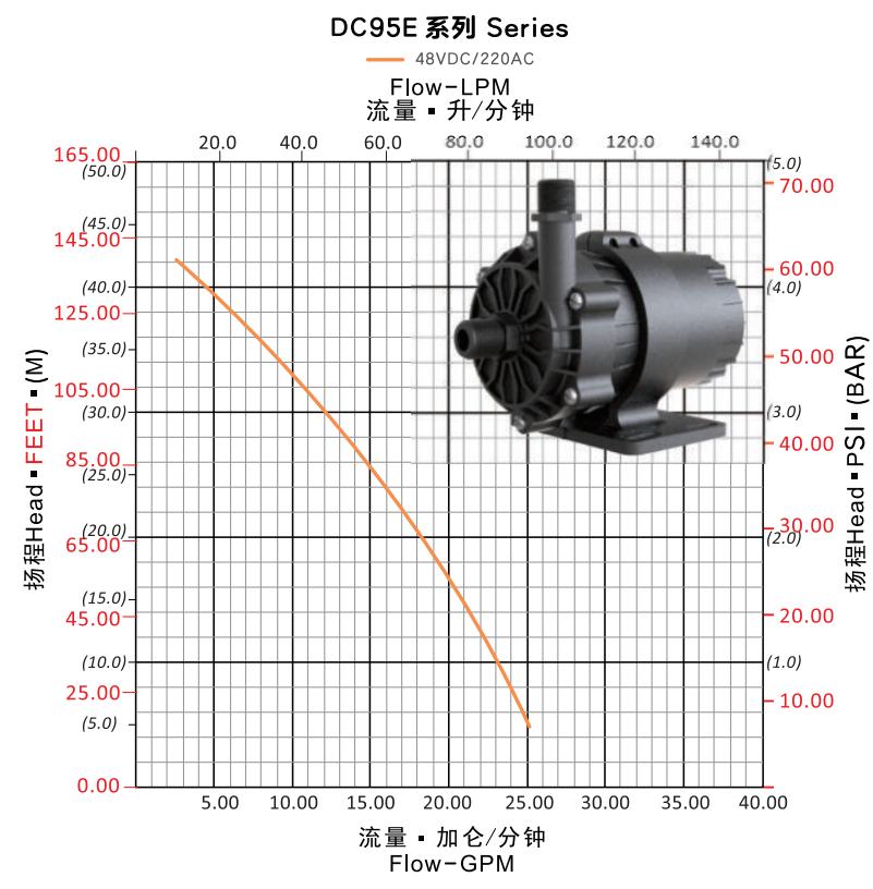 dc pump