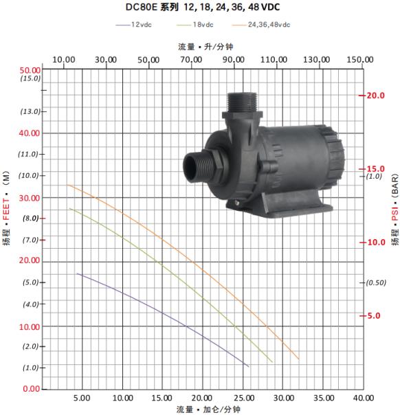 dc pump