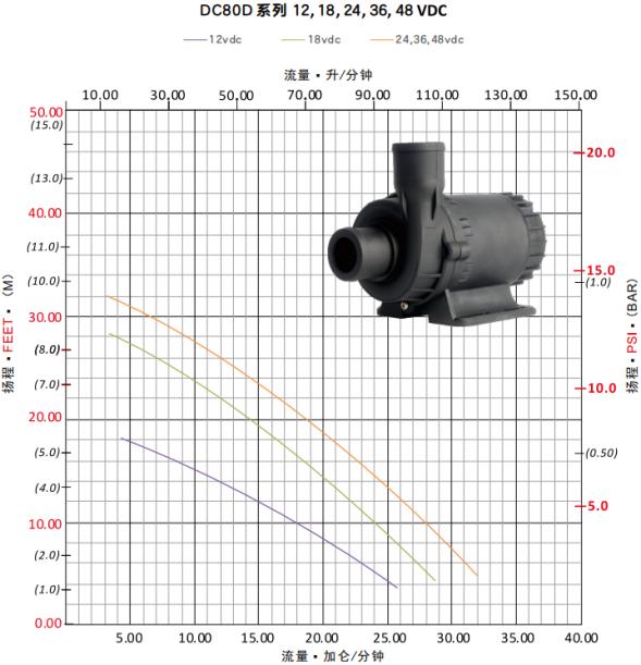 dc pump