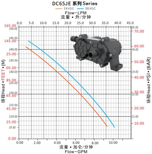 dc pump