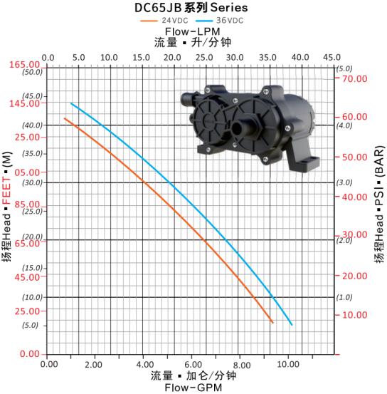 dc pump