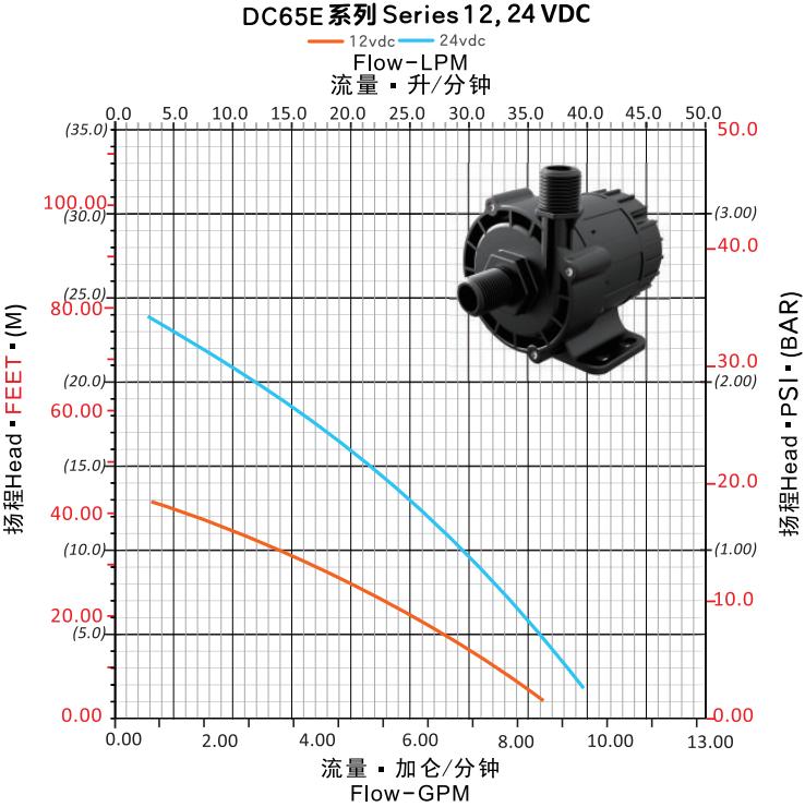 dc pump dc pump
