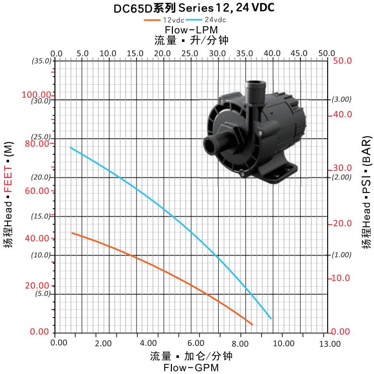 dc pump dc pump