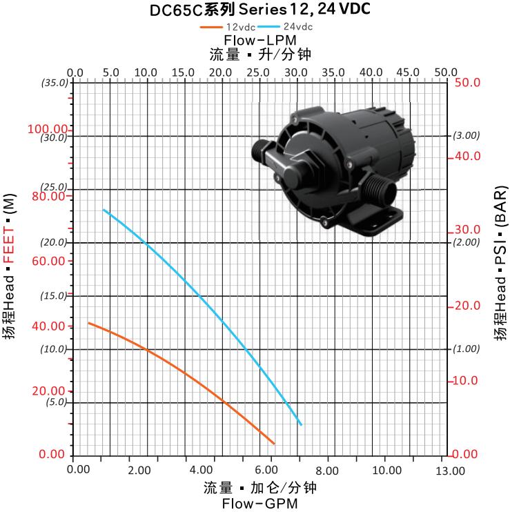 dc pump