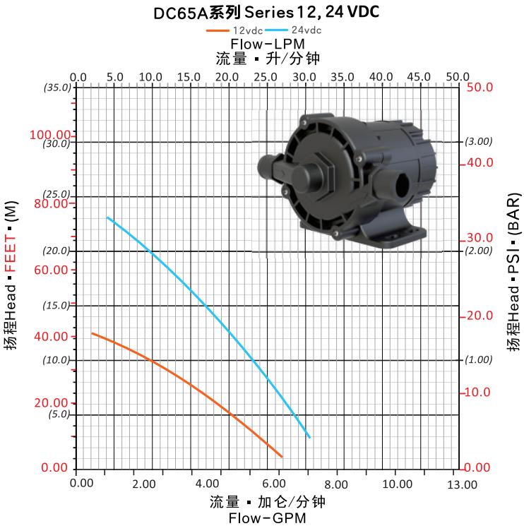 dc pump